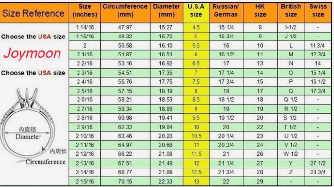 Таблиця розмірів обручок